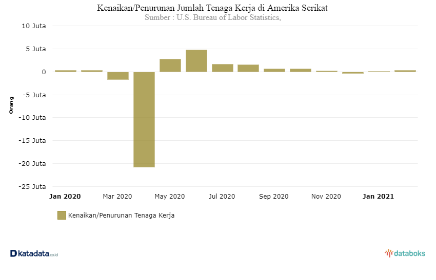 Pentingnya Soft Skill dan Hard Skill